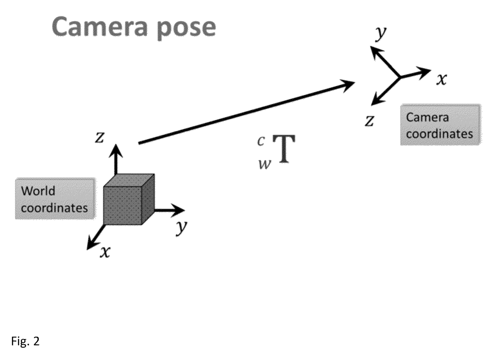 Original camera-to-world coordinate drawing, Figure 2 of our 3D localization patent application.